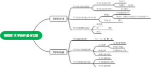 文学理论第四章