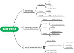 文学理论第五章