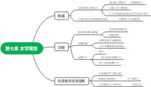 文学理论第七章