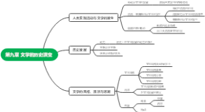 文学理论第九章
