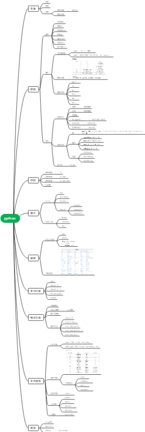 python语法思维导图