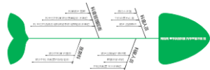知情同意书及授权委托书签署不规范思维导图
