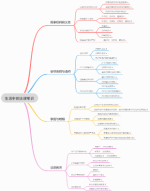 生活中的法律常识