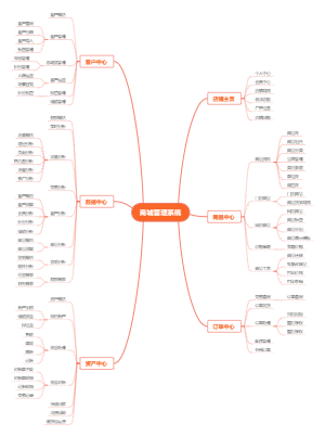 商城管理系统脑图
