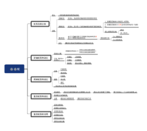 轮系学习笔记