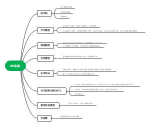 头脑风暴思维导图