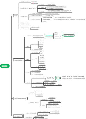 2022考研马原整体理框架