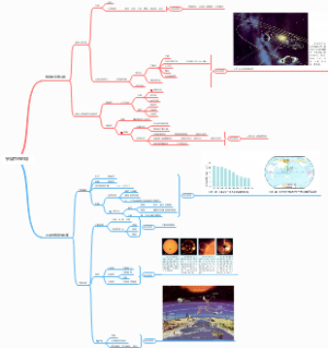 宇宙中的地球