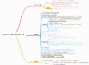梦笔生花暑假落地活动分工表