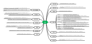 基础知识学习总结-PASS