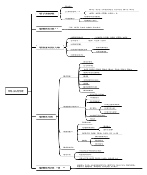风险与风险管理