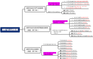 教育与社会的发展