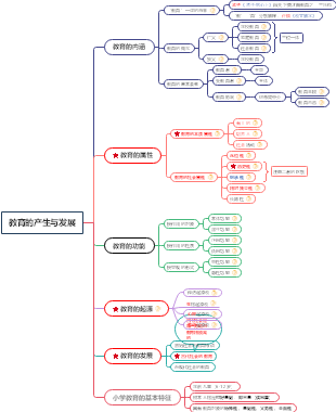 教育教學知識與能力