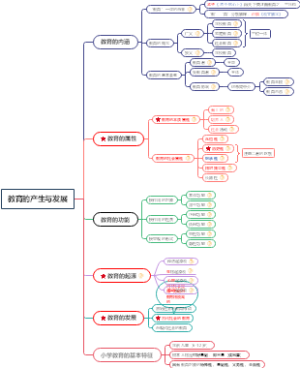 教育教学知识与能力