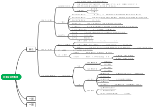 宏观经济学基础