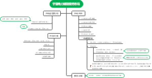 宁夏电力辅助服务市场