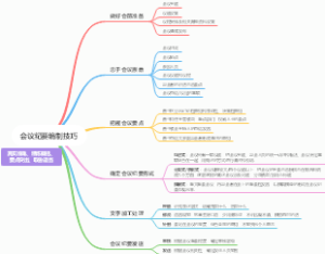 会议纪要编制技巧