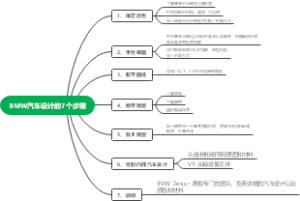 汽车设计思维导图