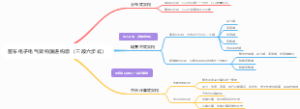 整车电子电气架构演进构想