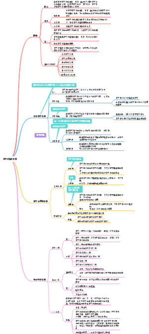 行政法基本原则