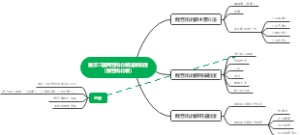 秦汉三国两晋南北朝法律制度（魏晋南北朝）