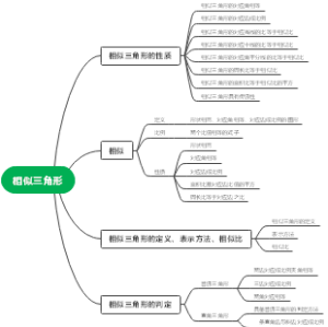 相似三角形