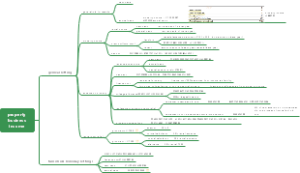 property business income