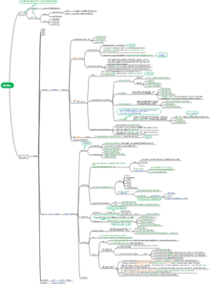 2025CPA-第3章审计证据、7分