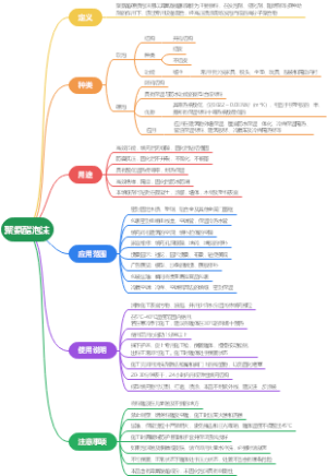 聚氨酯泡沫