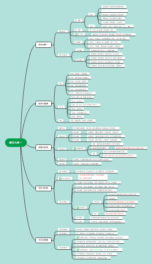 封建国家大统一（秦汉）思维导图
