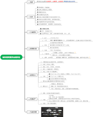 城市居民委员会组织法