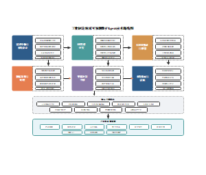 面向智能制造的可预测性维护Agent技术路线