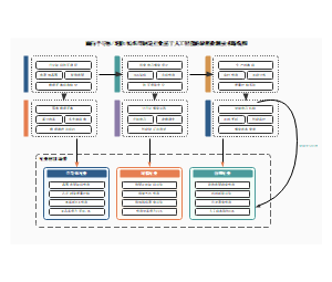 面向半导体、轮胎、纺织加工制造行业的缺陷检测技术路线图