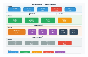 通用国产异构融合人工智能OS系统架构图