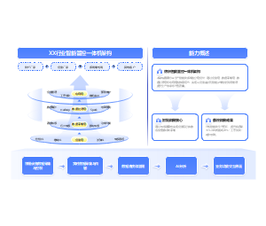 智能工厂管控一体机