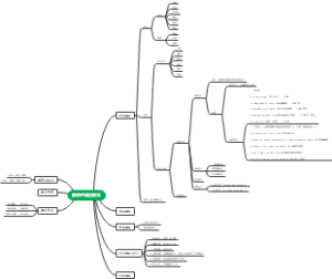 英语教学思维导图