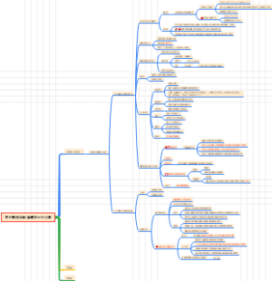 数据结构导图笔记