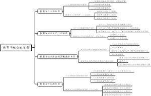 教育与社会的发展