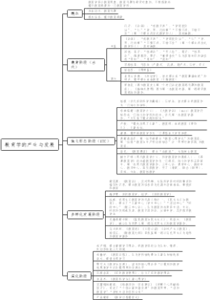 教育学的产生与发展