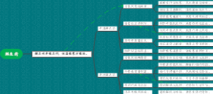 解表药思维导图