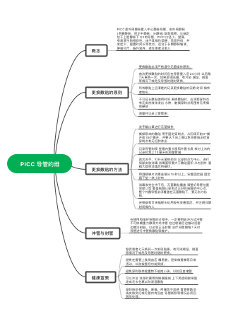 mmk4lxlz的个人主页-亿图脑图mindmaster导图社区