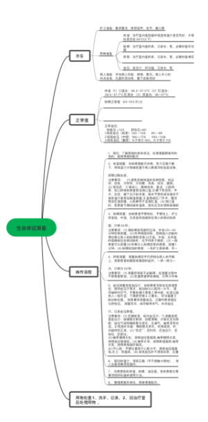 生命体征测量