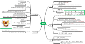 关节思维导图