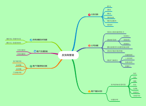 反洗钱管理