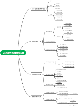 认识与使用信息化教学工具