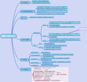 配置VLAN思维导图