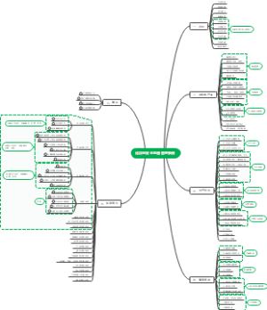 化妆品安全监督管理条例