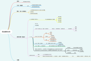 民法案例分析相关