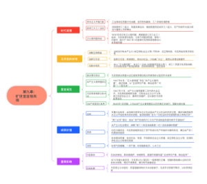 《共产党宣言》的诞生