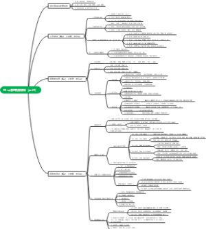 M-up管理技能培训